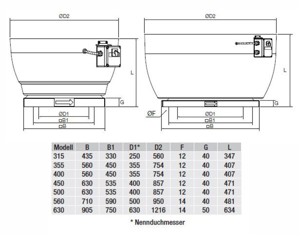 S&P Dachventilator CTVT/6-500-K, vertikal, 120°C