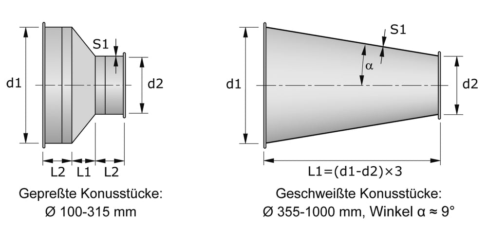 Metu-Form Konusstück (Parallelflansch-System) NW 710/400