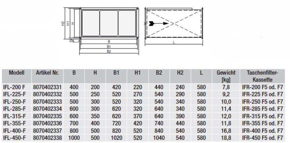 S&P Kanal-Luftfilterbox IFL-285 F (Leergehäuse) 600x300mm