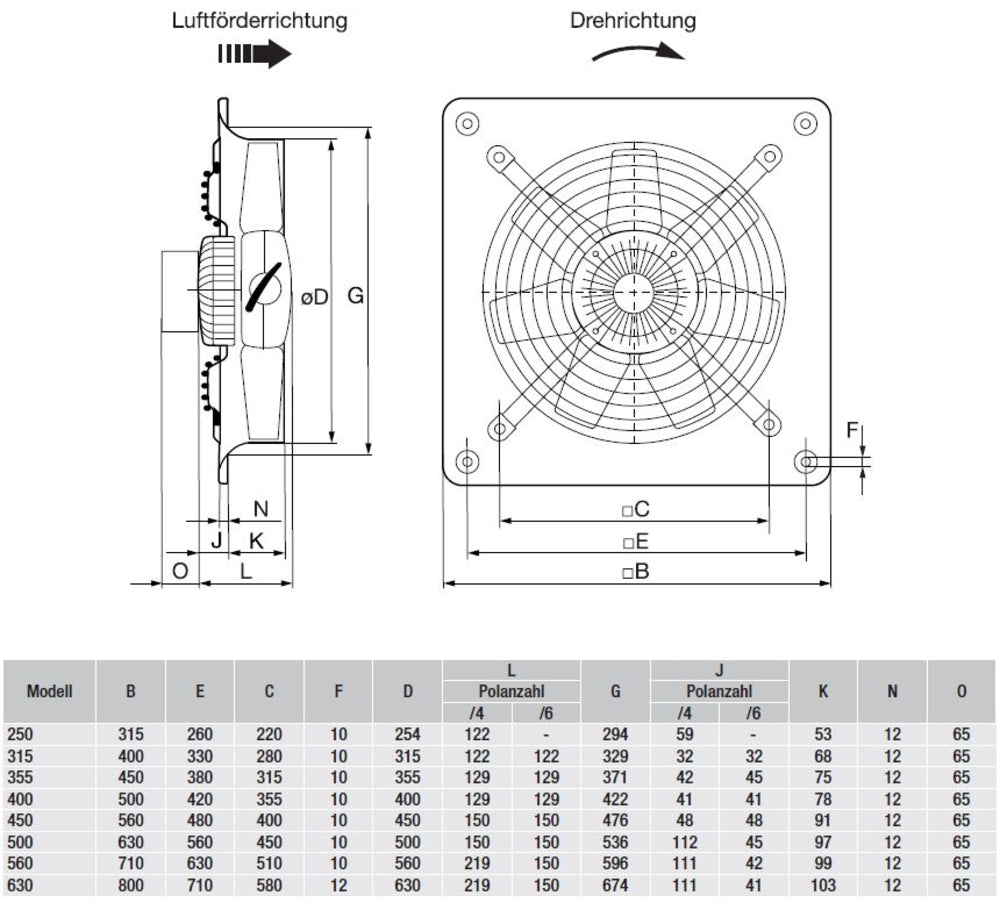 S&P Axial-Wandventilator HCFB/4-630/H mit quadratischer Wandplatte, 230V