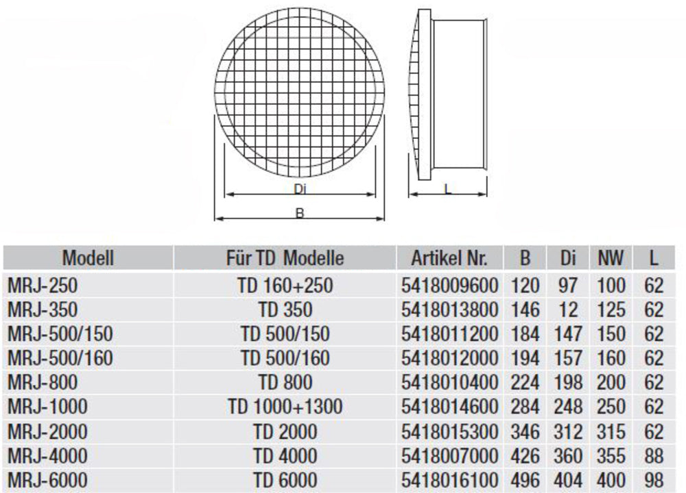 S&P Schutzgitter MRJ-350 NW125