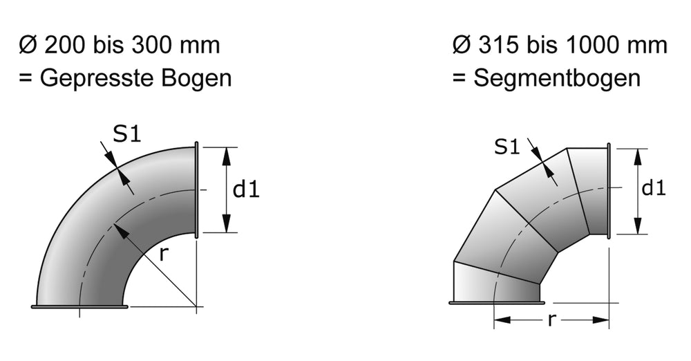 Metu-Form Bogen 90° (Parallelflansch-System) NW 800