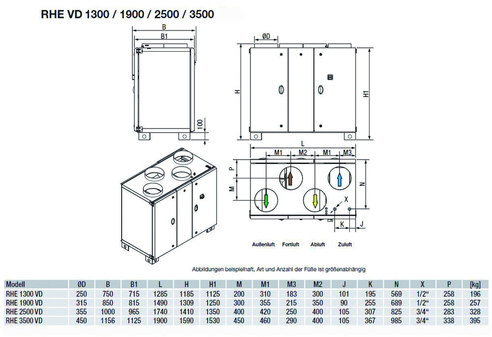 S&P WRG-Gerät RHE 4500 VD DI mit Rotations-WT, vertikal