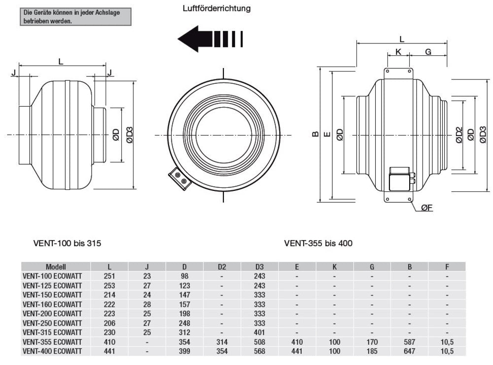 S&P Rohrventilator VENT-315-ECOWATT mit EC-Motor