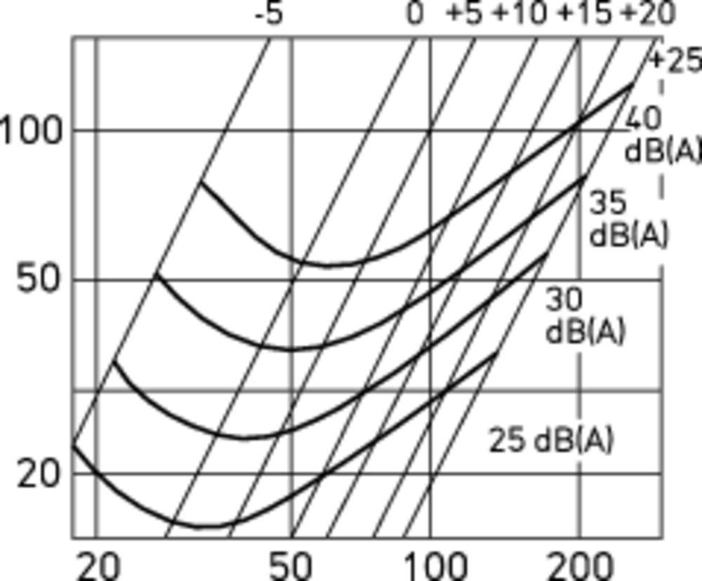 Helios BTK 160, Brandschutz-Tellerventilklappe ohne Einbauhülse