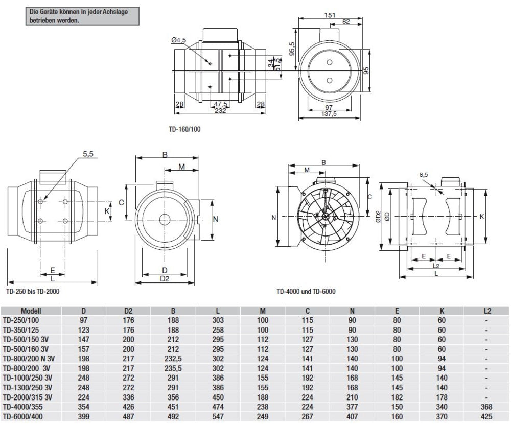 S&P Rohrventilator TD-800/200 3V, DN200