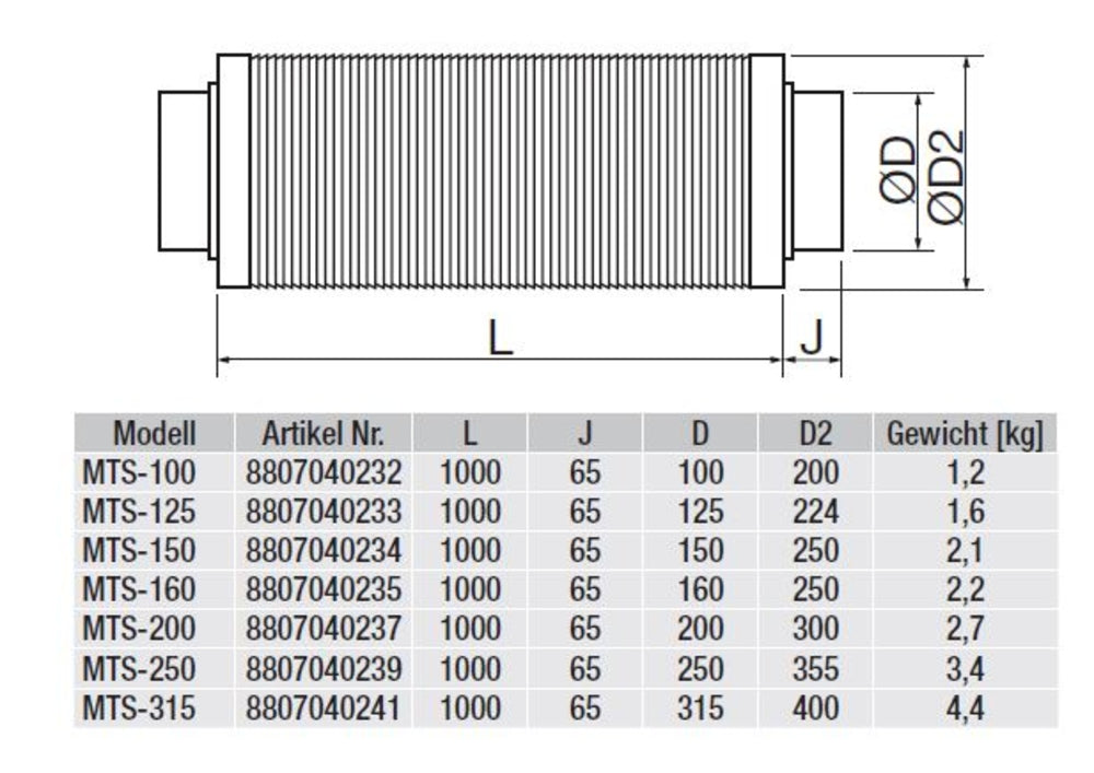 S&P Telefonie-Schalldämpfer MTS-315