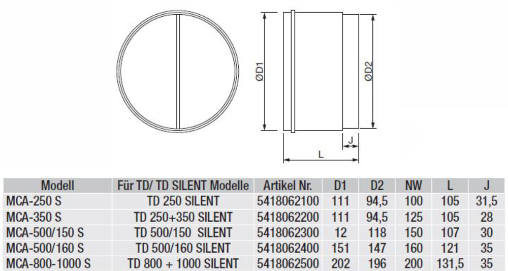 S&P Selbsttätige Rückstauklappe MCA-250 S, DN100