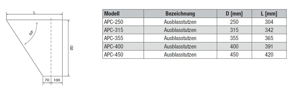 S&P Außen- und Fortlufthaube APC-400