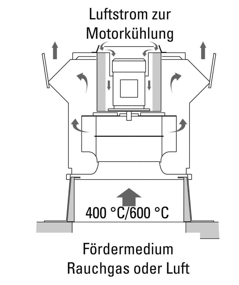 Nicotra Gebhardt Flachdachsockel ZBS 03-0090