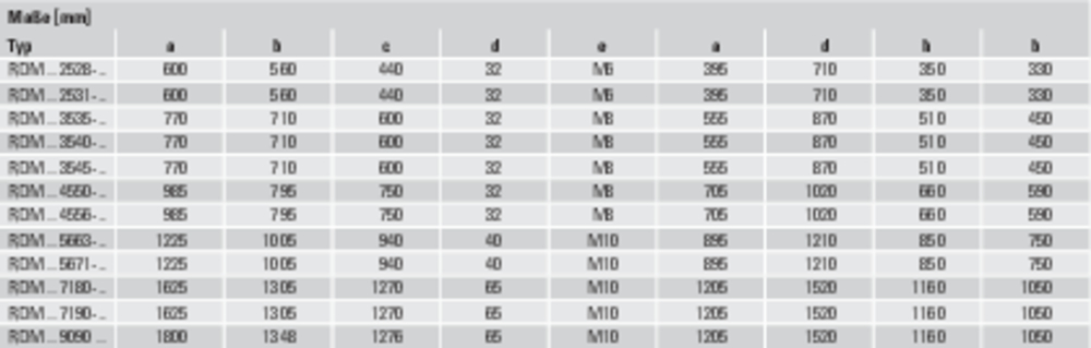 Nicotra Gebhardt Entrauchungs-Dachventilator RDM 57-5671-6W-21