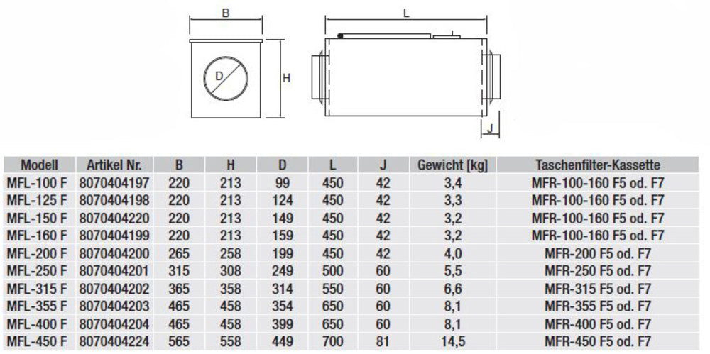 S&P Luftfilterbox MFL-250 F (Leergehäuse)